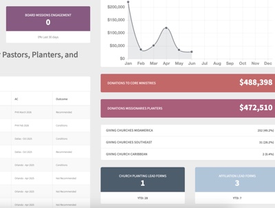 Church CRM